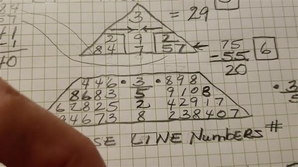 numerology chart 
  calculator